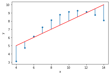 Output 6
