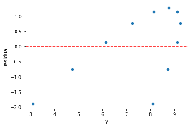 Output 8