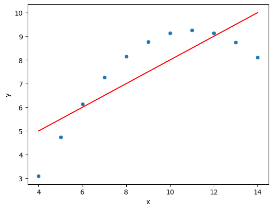 Output 6
