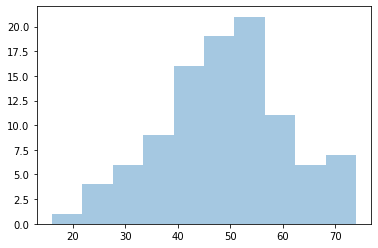 Output 1