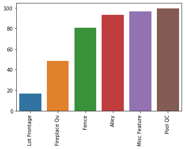 Output 6