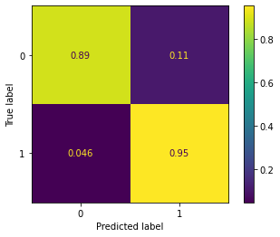 Output 11