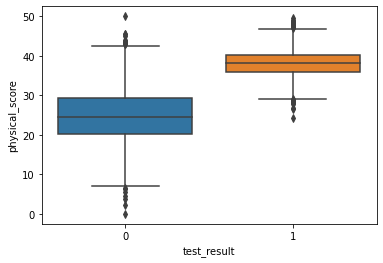 Output 3