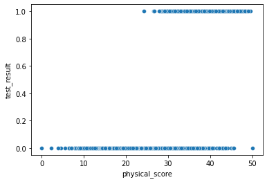 Output 7