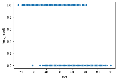 Output 8