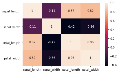 Output 5