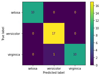 Output 7