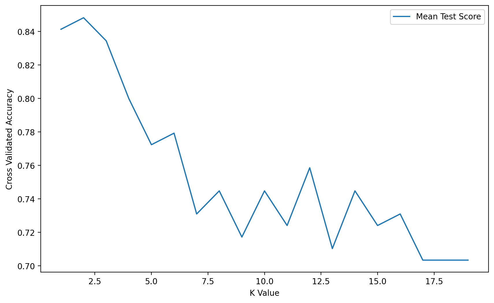 Output 2
