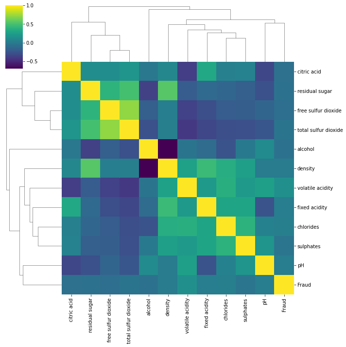 Output 4