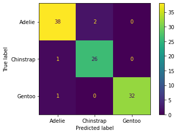 Output 4