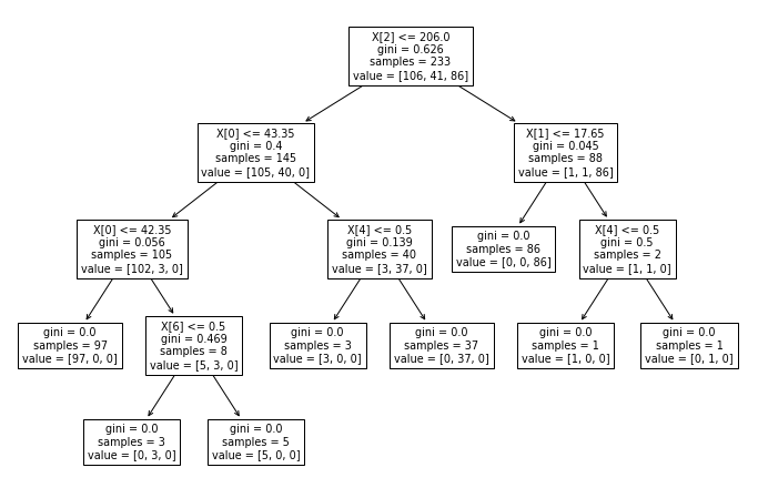 Output 6
