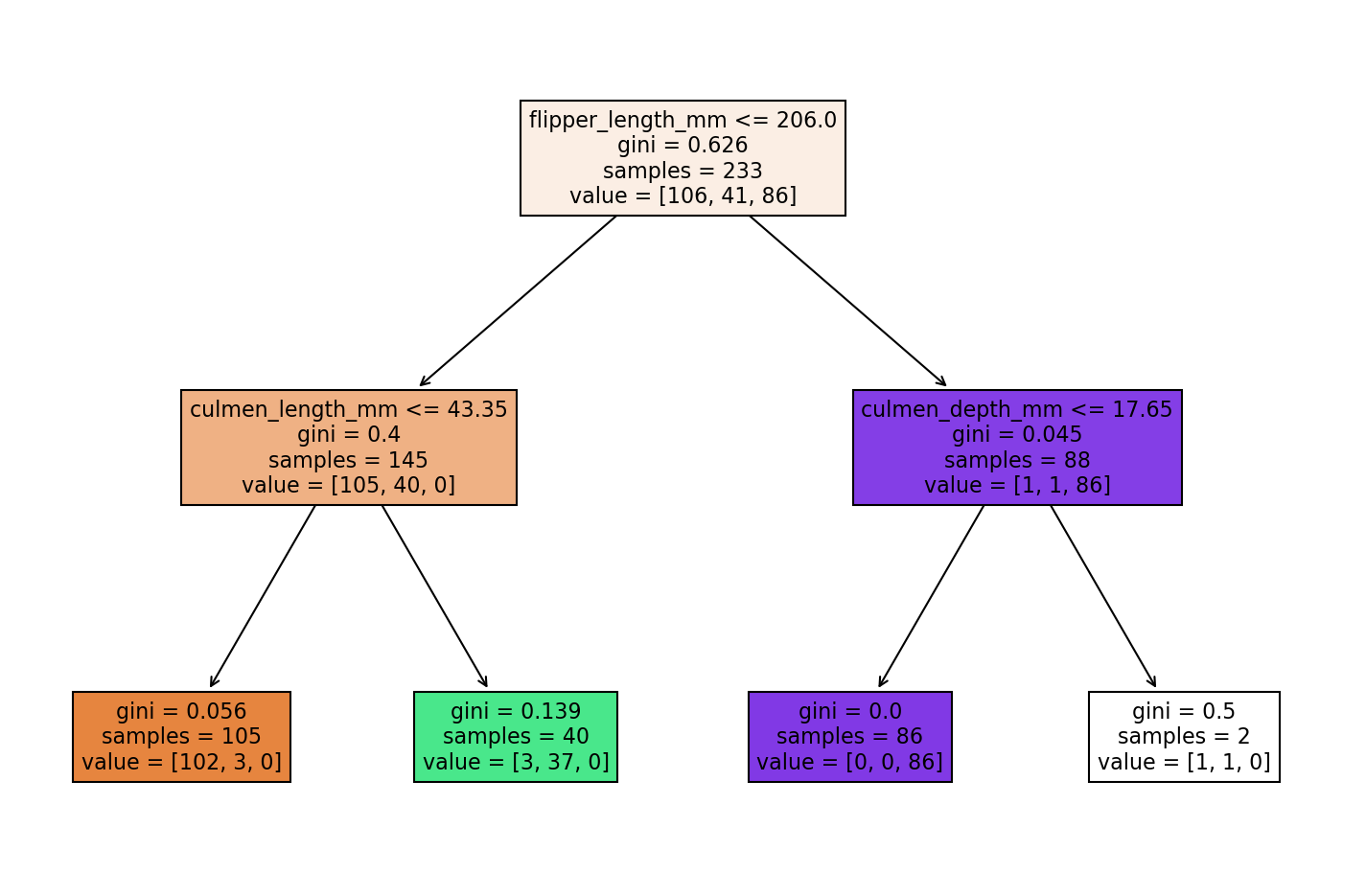 Output 8