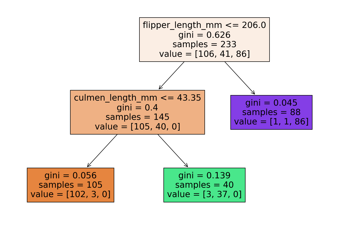 Output 9