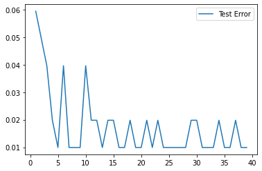 Output 2