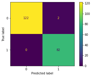 Output 4