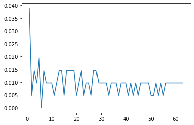 Output 5