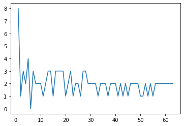Output 6