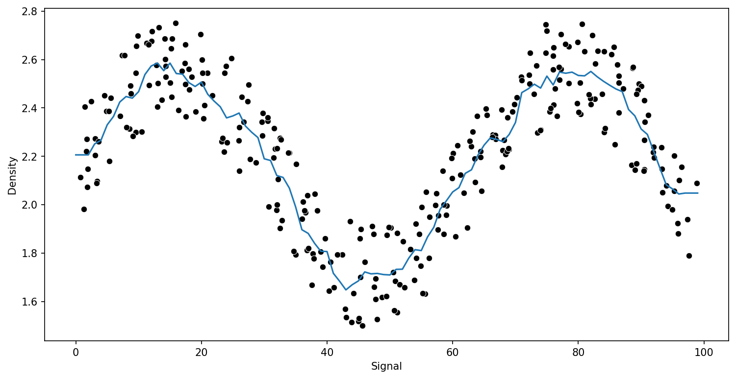 Output 8