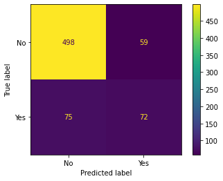 Output 12