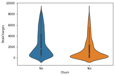 Output 2
