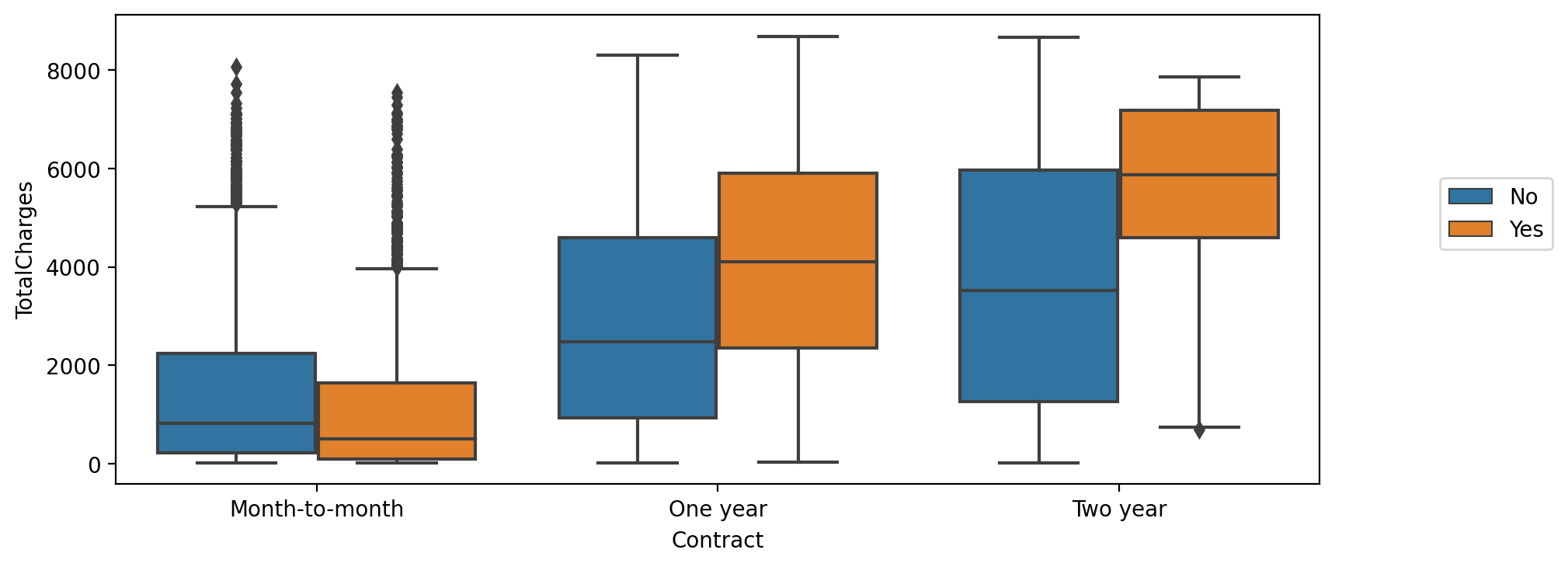 Output 3