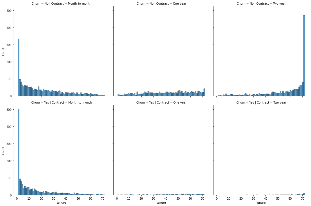Output 6