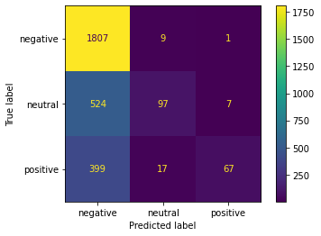 Output 4