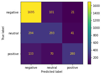 Output 5