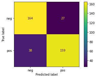 Output 1