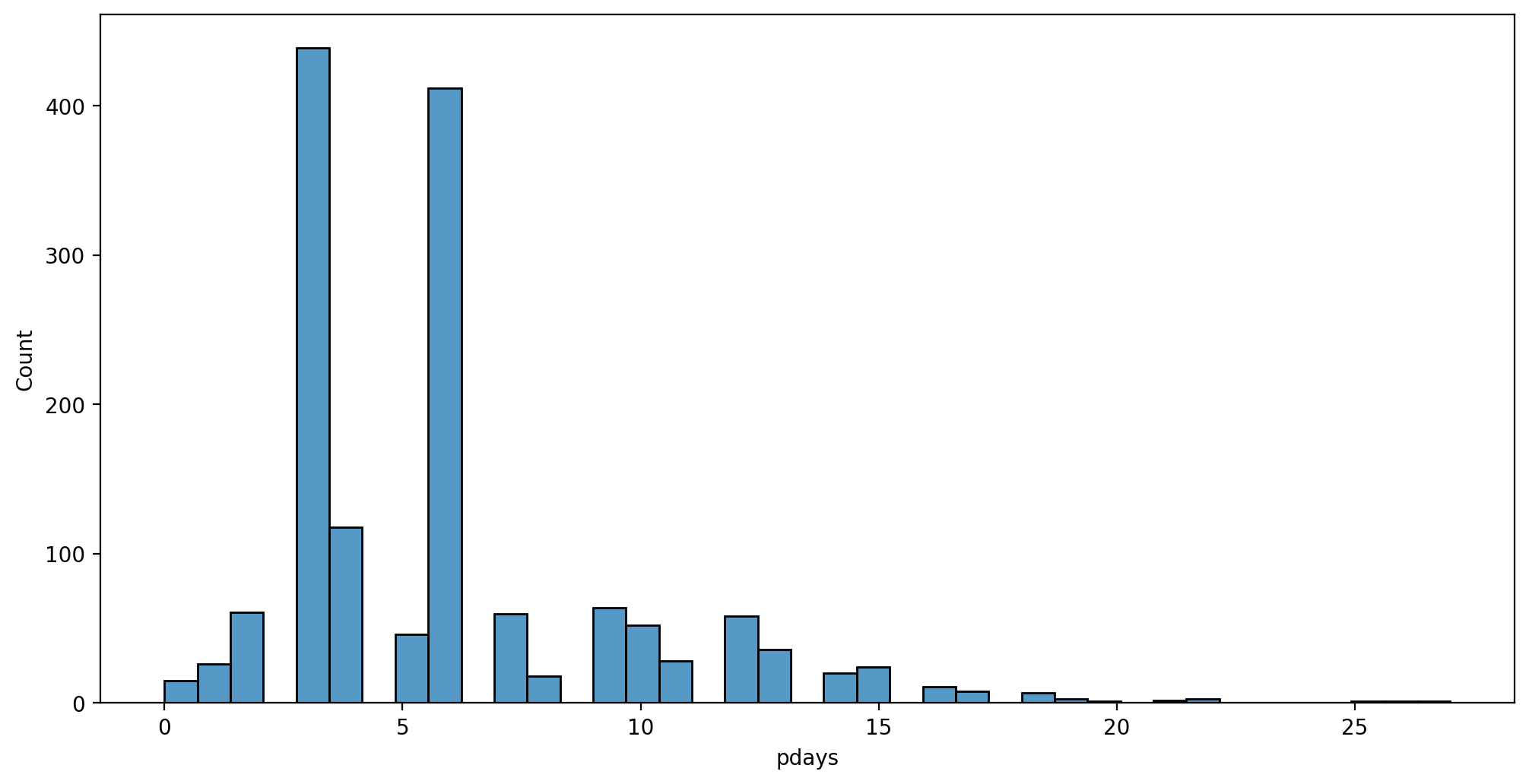 Output 4