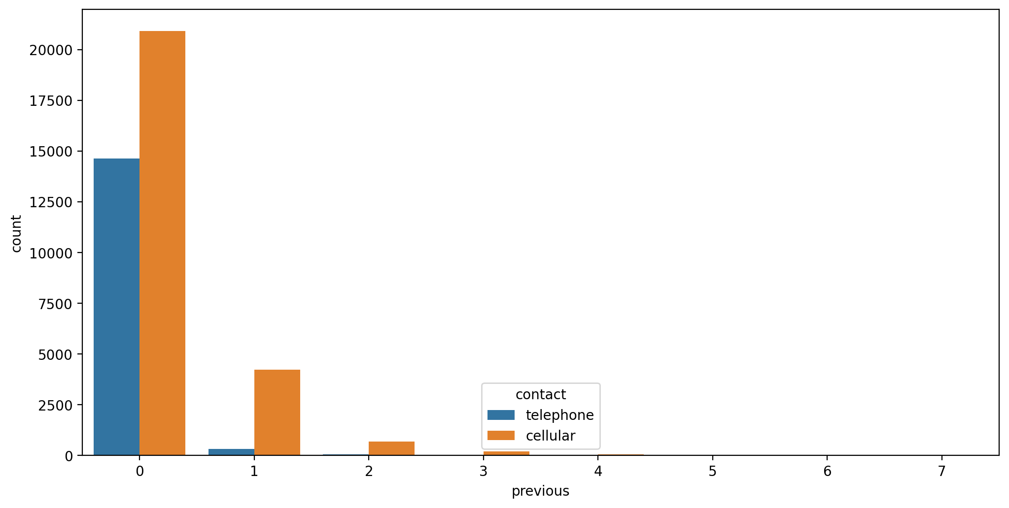 Output 6