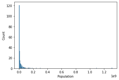 Output 1