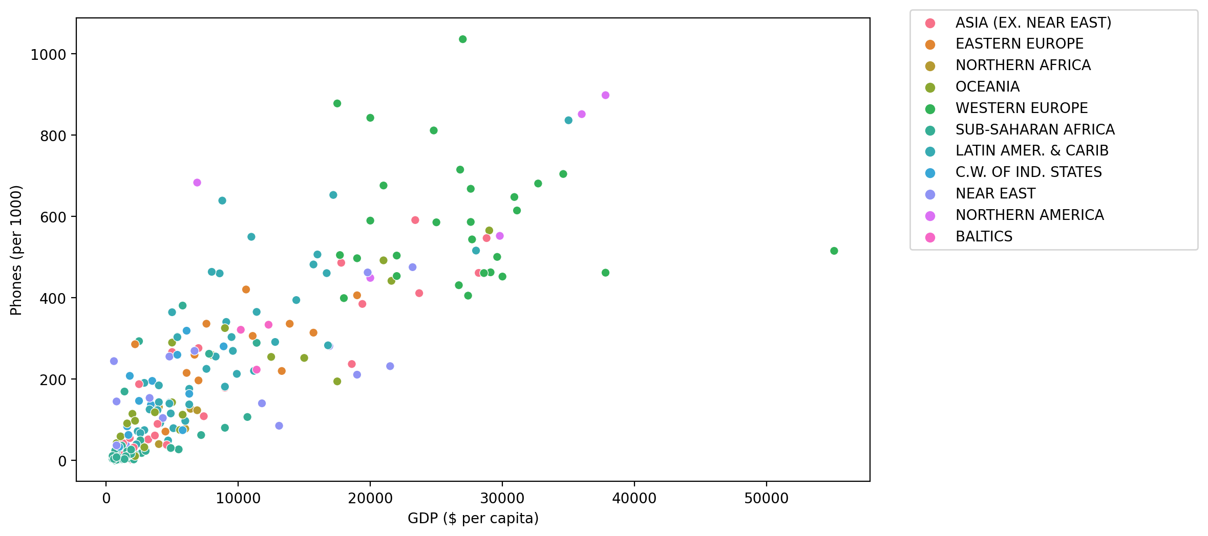 Output 4