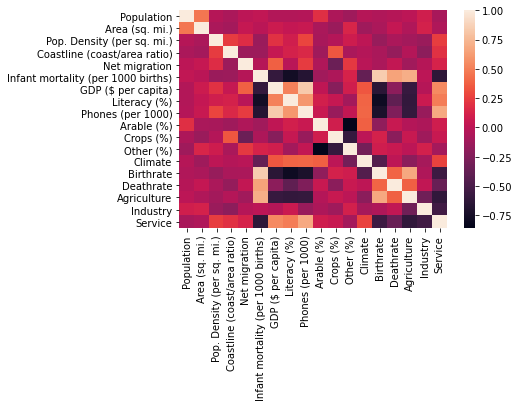 Output 6