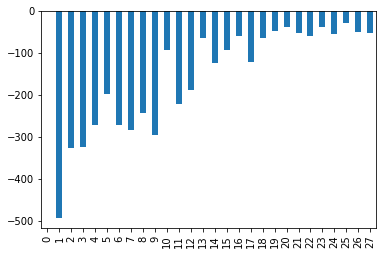 Output 9