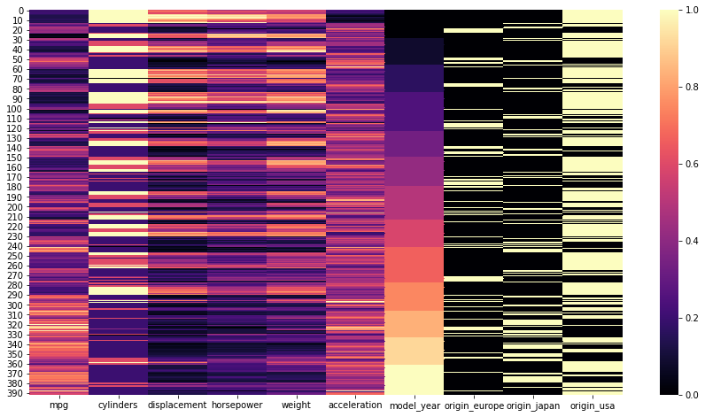 Output 1