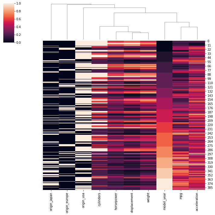 Output 2