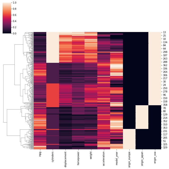 Output 3