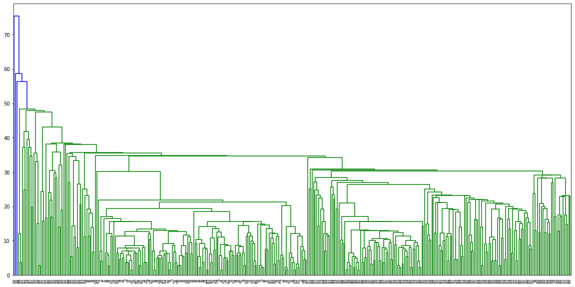 Output 5