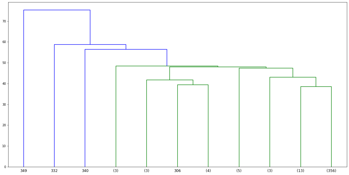 Output 7