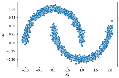 Output 2