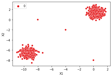 Output 6