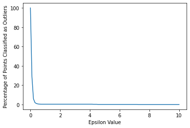 Output 8
