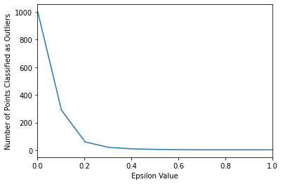 Output 9