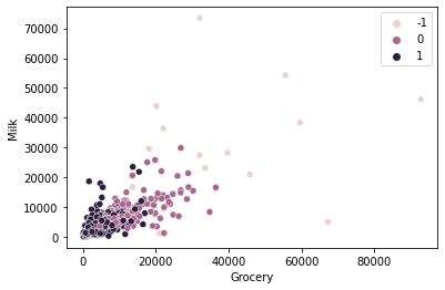 Output 6