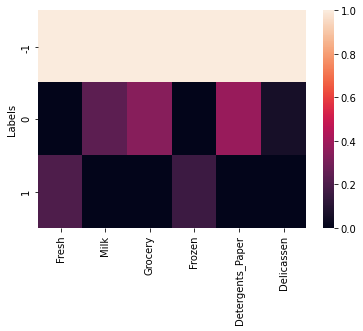Output 8