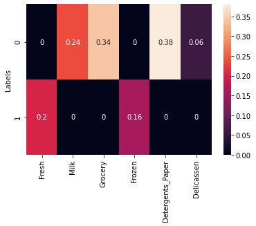 Output 9