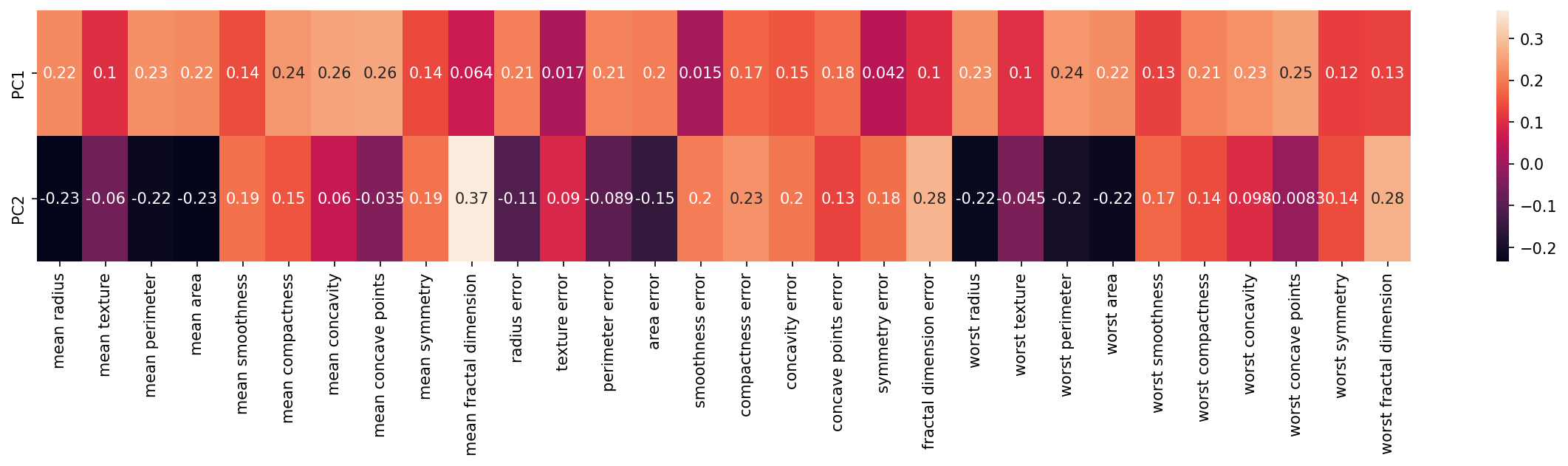 Output 3