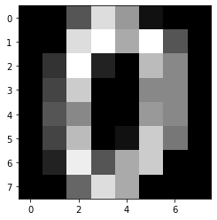 Output 2