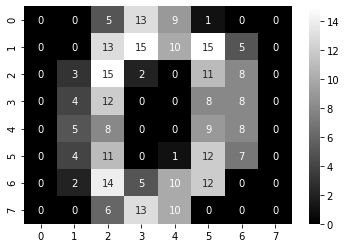 Output 3